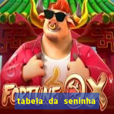 tabela da seninha do jogo do bicho